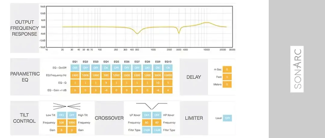 Ausschnitt Oberfläche Sonance DSP Verstärker