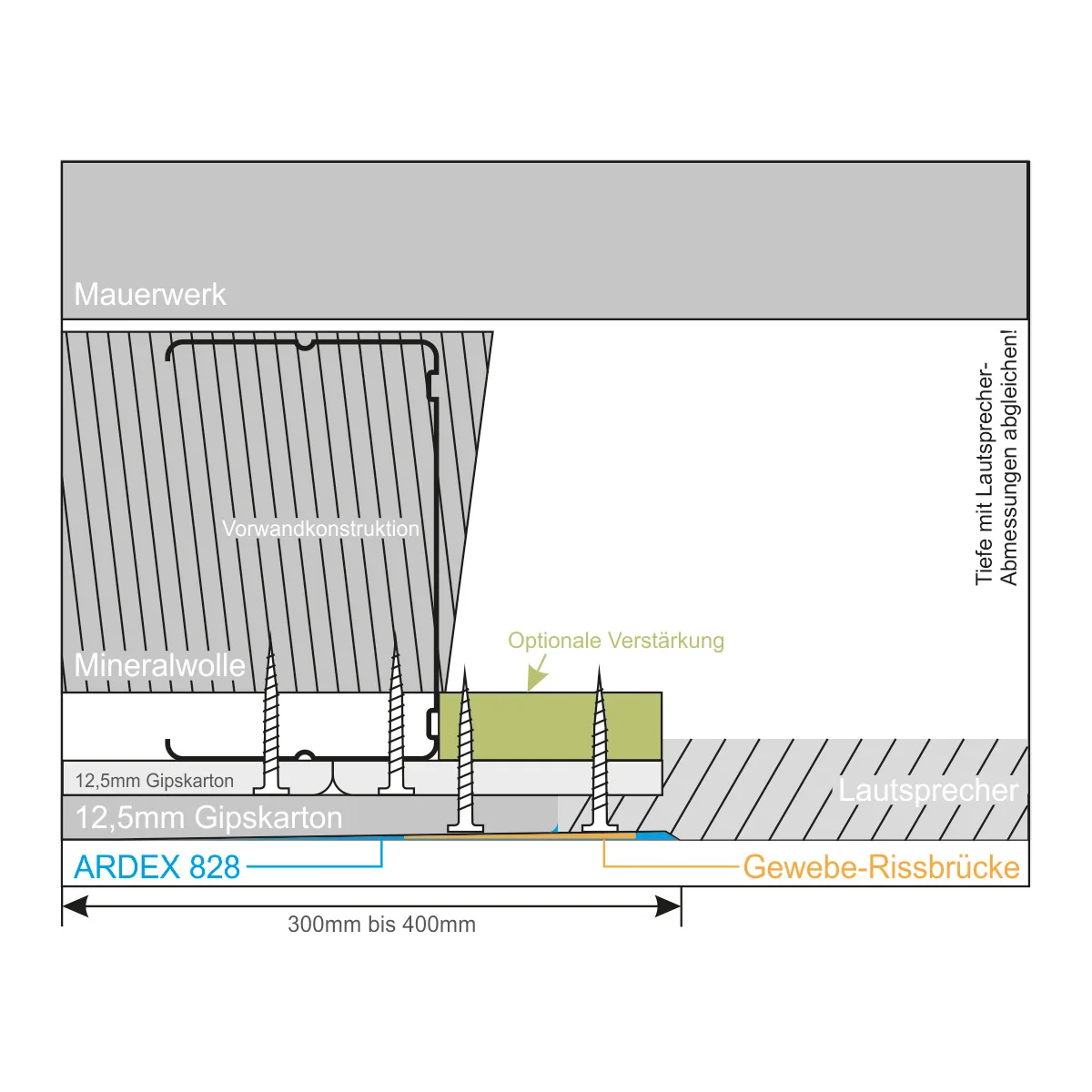 Einbauanleitung Stealth Acoustics Lautsprecher für Trockenbau - 2 x 12,5mm